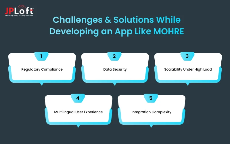 Challenges & Solutions While Developing an App Like MOHRE